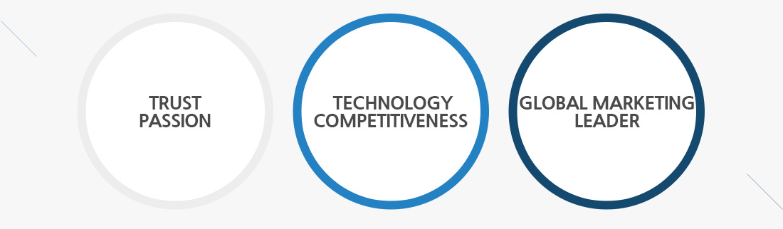 trustpassion technologycompetitiveness clobal marketing leader